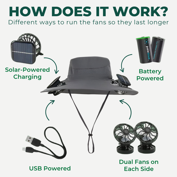 Solar Fan Hat USB Rechargeable Quick Dry Bucket Hat